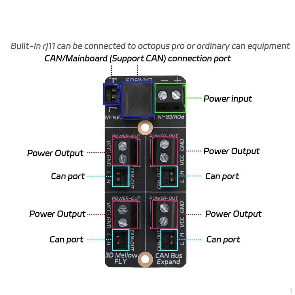 3D Printer Canbus Expansion Board Control Reliable Part High Performance Cable Management