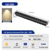 Iluminare LED – Corpuri de iluminat LED incorporabile