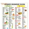 Kidney Friendly Foods Poster Kidney Care Reminder Poster Wall Kidney-friendly Eating Guide Poster for Healthy Living Kitchen Dining Room Decor