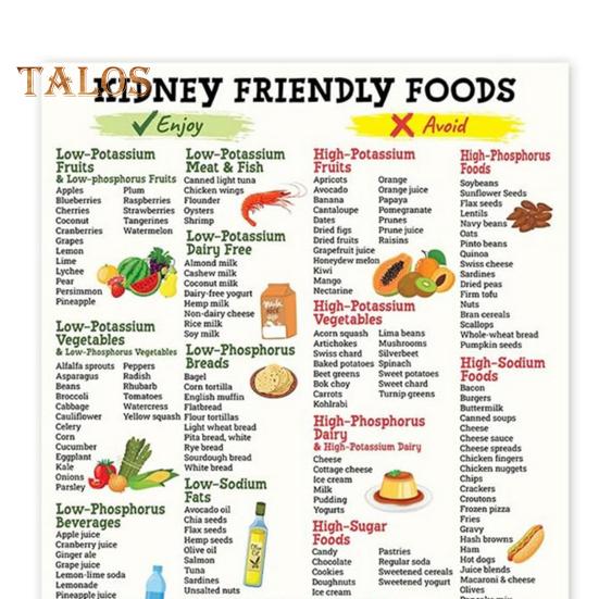 Kidney Friendly Foods Poster Kidney Care Reminder Poster Wall Kidney-friendly Eating Guide Poster for Healthy Living Kitchen Dining Room Decor