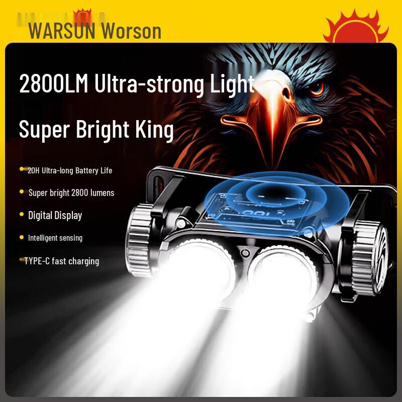 Wolrsen Falcon Rechargeable LED Headlamp