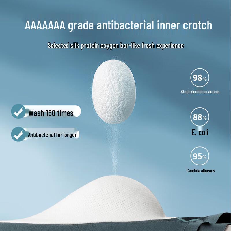 MaoRen Men's Modal 7A Antibacterial Silk Crotch Boxer Briefs (3-Pack)