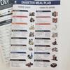 Diabetiker-Ernährungsplan Neuer Diabetes-Diät-Lebensmittelführer Informative Diabetes-Lebensmittelliste Für Gewichtsmanagement Diabetes-Ressourcen