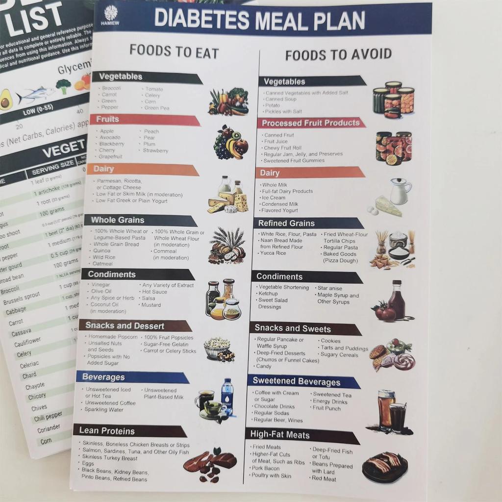 Diabetiker-Ernährungsplan Neuer Diabetes-Diät-Lebensmittelführer Informative Diabetes-Lebensmittelliste Für Gewichtsmanagement Diabetes-Ressourcen