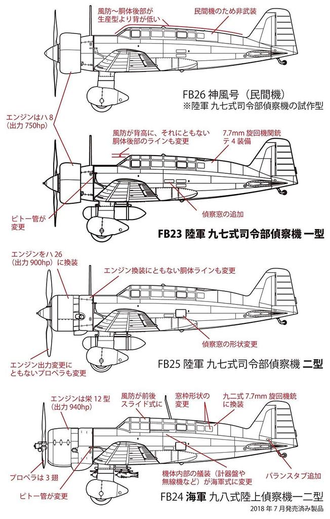 Fine Molds Aircraft Series Imperial Japanese Army Type 97 Headquarters Reconnaissance Aircraft Model 1 Tiger Unit Plastic Model FB23 1/48