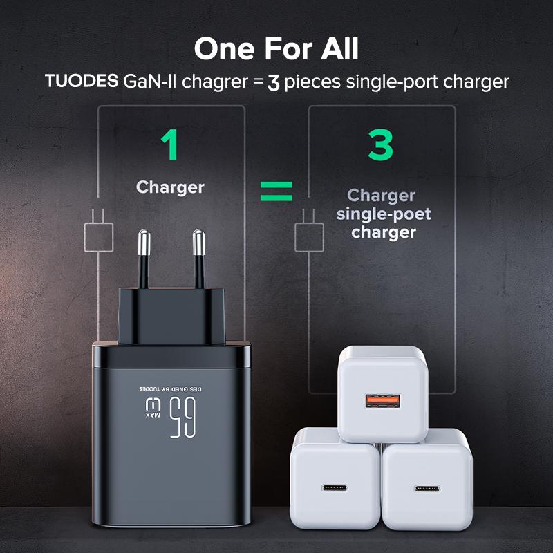 TUODES 65w GaN USB Charger PPS PD USB Type C Fast Charging QC4.0 Quick Charge For iPhone 16 Macbook Air Tablet Samsung Xiaomi Laptop