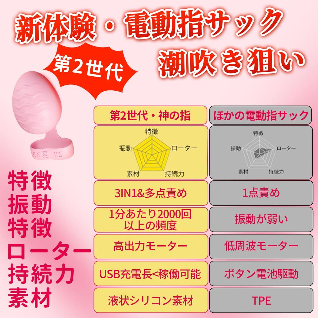 Sanmaru Vibrator for Finger Electric Adult Goods for Squirting Vibration Strong With Ergonomic Fall Sex Toys for Adult Toys for SM Quiet Beginner