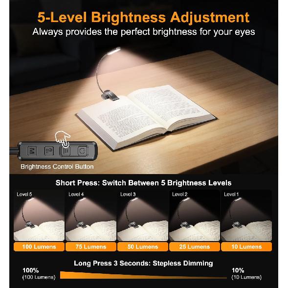 Gritin 2026 Gen 2 Book Light for Reading- 30 Eye Caring Full Spectrum LED | 5 Colors & 5 Brightness, Adjustable Wide/Narrow Beam, Upgrade 1500mAh