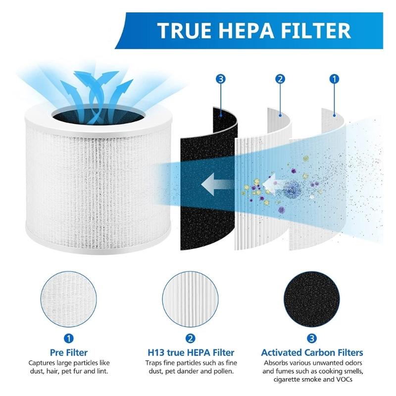 Replacement Air Purifier Filter Suitable for LEVOIT-Core Mini/Mini-RF HEPA 360-Degree Activated Carbon Filtration 2 Pack
