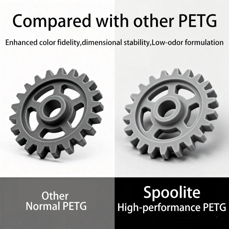 MILONG 10kg PETG 3D Printer Filament 1.75mm High Toughness Strength 3D Printing Filaments For FDM 3D Printers