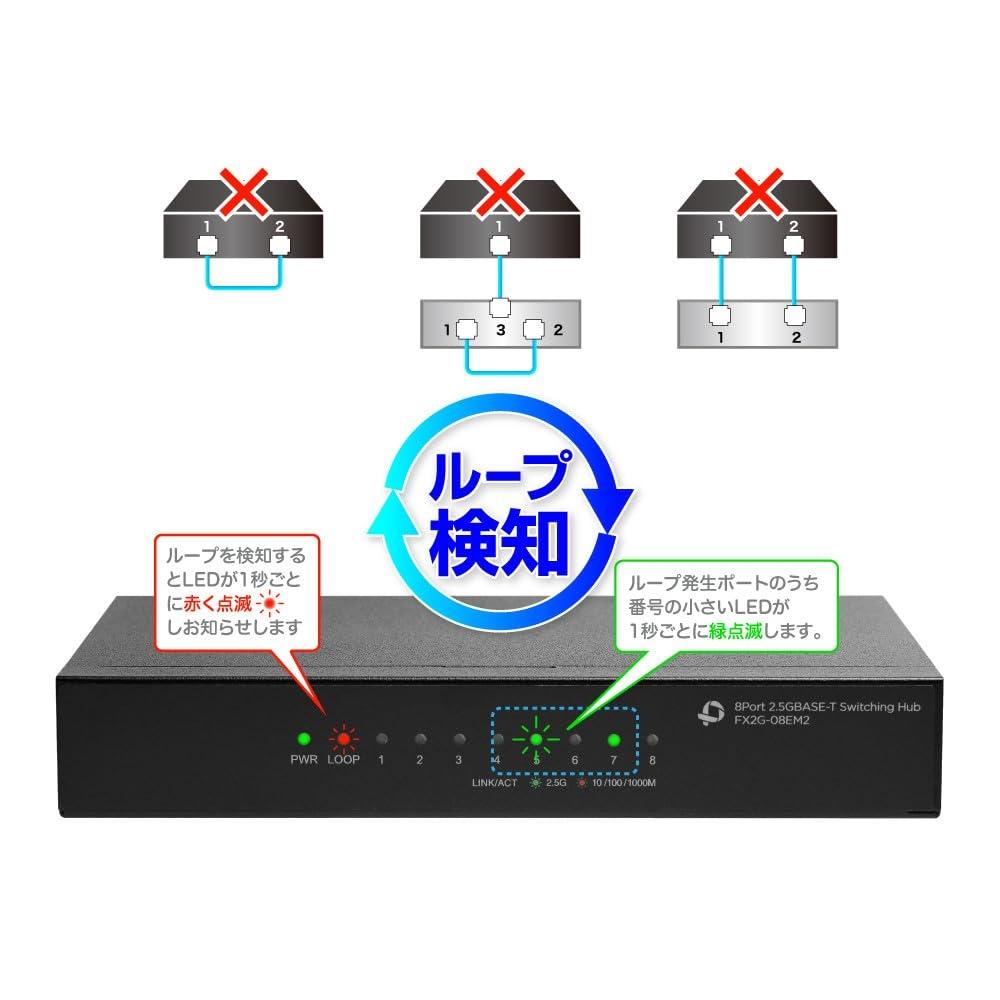 Planex 8-port 2.5GBASE-T Switching Hub FX2G-08EM2