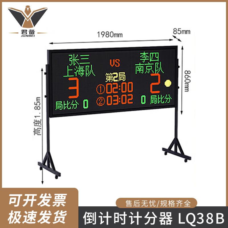 Electronic Multi-Sport Scoreboard