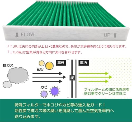 Car Air Conditioner Filter 80 Series Noah/Voxy/Harrier/Esquire Prius 50 RAV4 50 Series Alphard/Vellfire 30 Series Replacement Filter with Activat