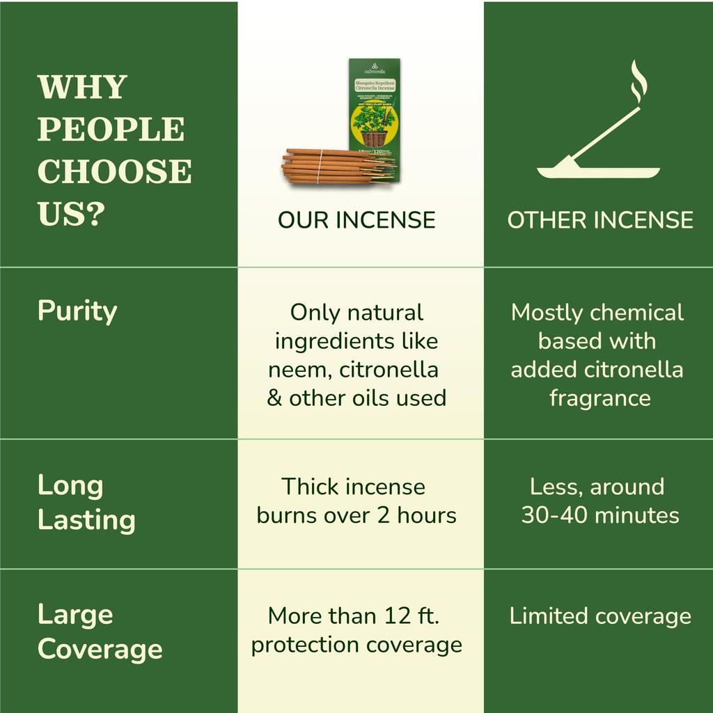 Natural Citronella Incense Sticks Outdoor - 18 Sticks, 40 hrs Protection