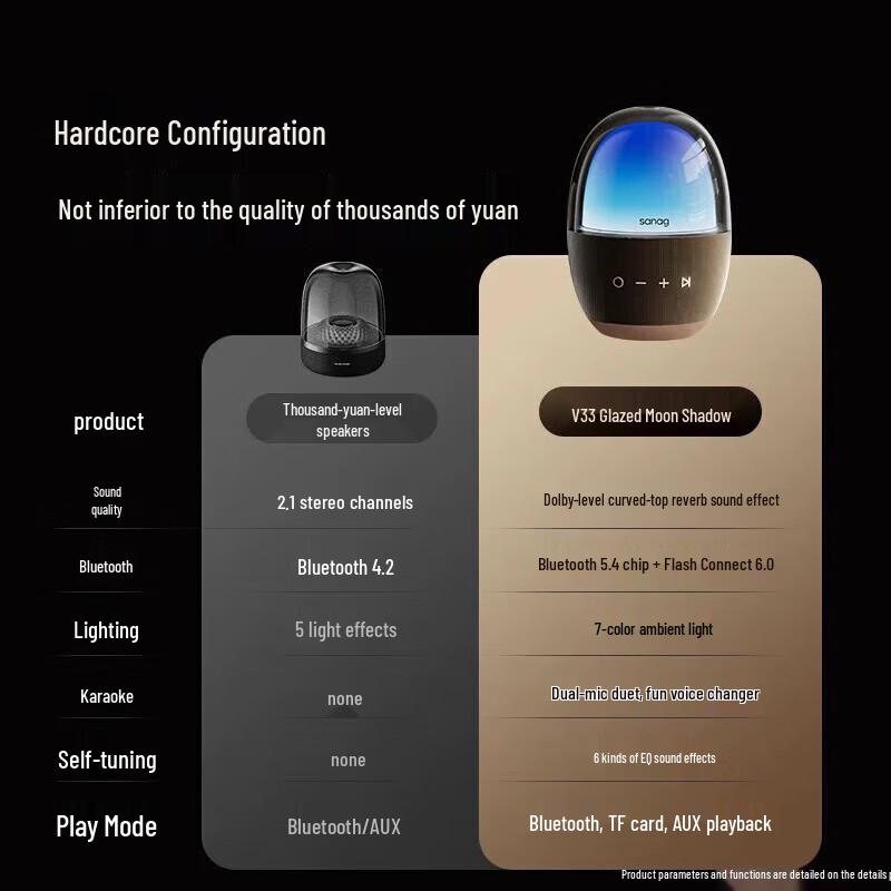 SENA V33 Pro Max Portable Bluetooth Speaker