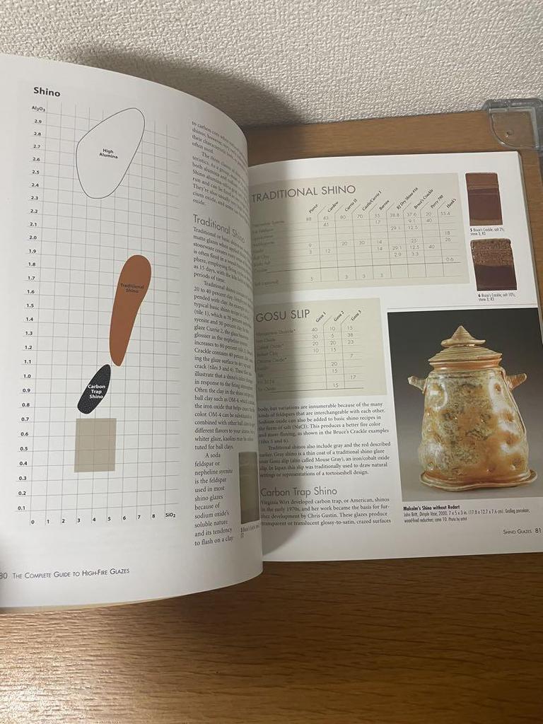 [USED] Foreign books high fire glazes glaze mixing potter's wheel sympo electric kiln Shino
