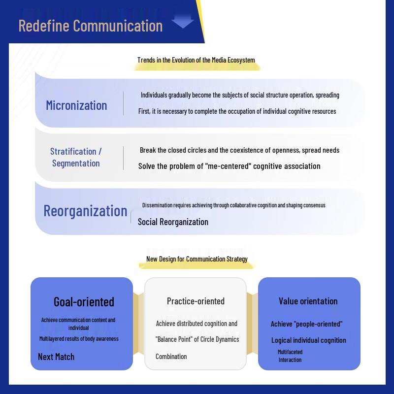 Upgrade zum Überleben: Grundregeln für die Überwindung kognitiver Bandbreite