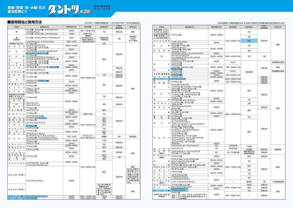 Sumitomo Chemical Dantotsu 125g Insecticide, Water-Soluble,