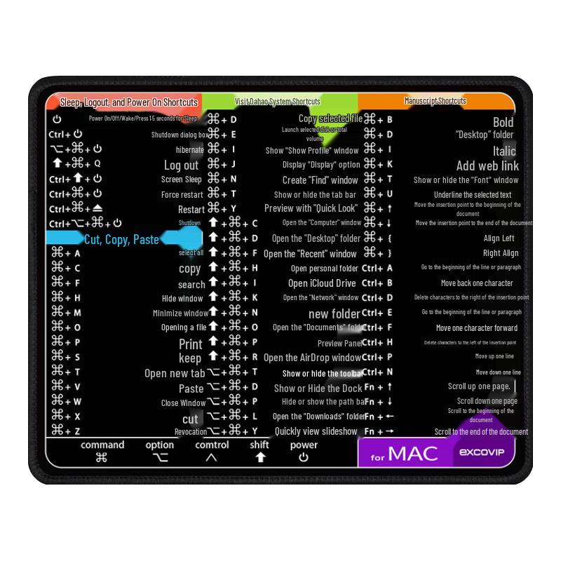 EXCO Mac Shortcut Key Mouse Pad