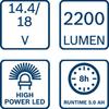 Bosch Professional Cordless Lumens Charger Sold 14V/18V Floodlight, 2,200 (Body Only, Separately) GLI18V-2200C
