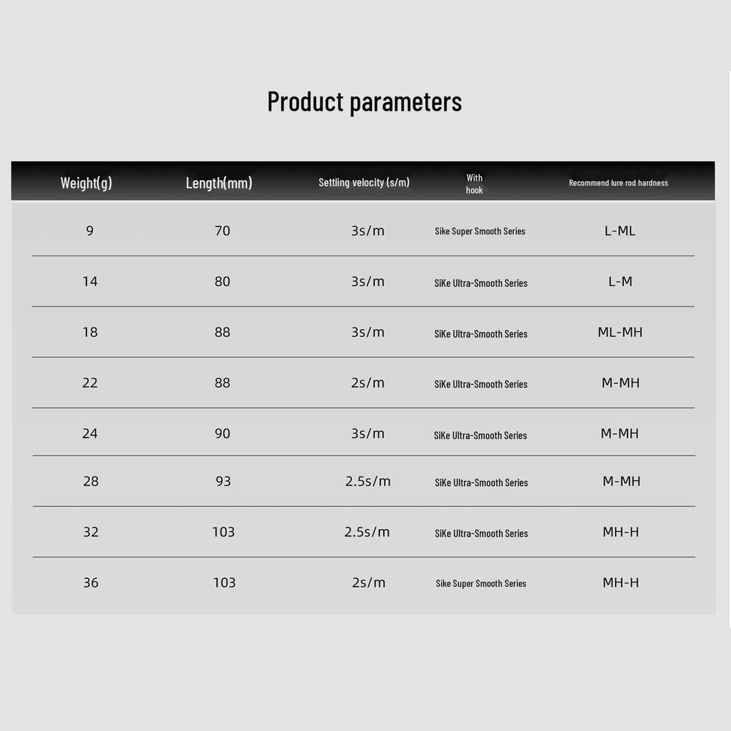 Long River Deep Diving Vibration Pencil Lure - Perch & Aspius Culter Red Tail