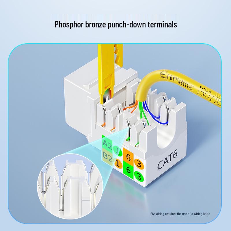 Módulo Gigabit CAT6 de Montaje Empotrado Yingman Conector de Panel RJ45 Certificado Fluke
