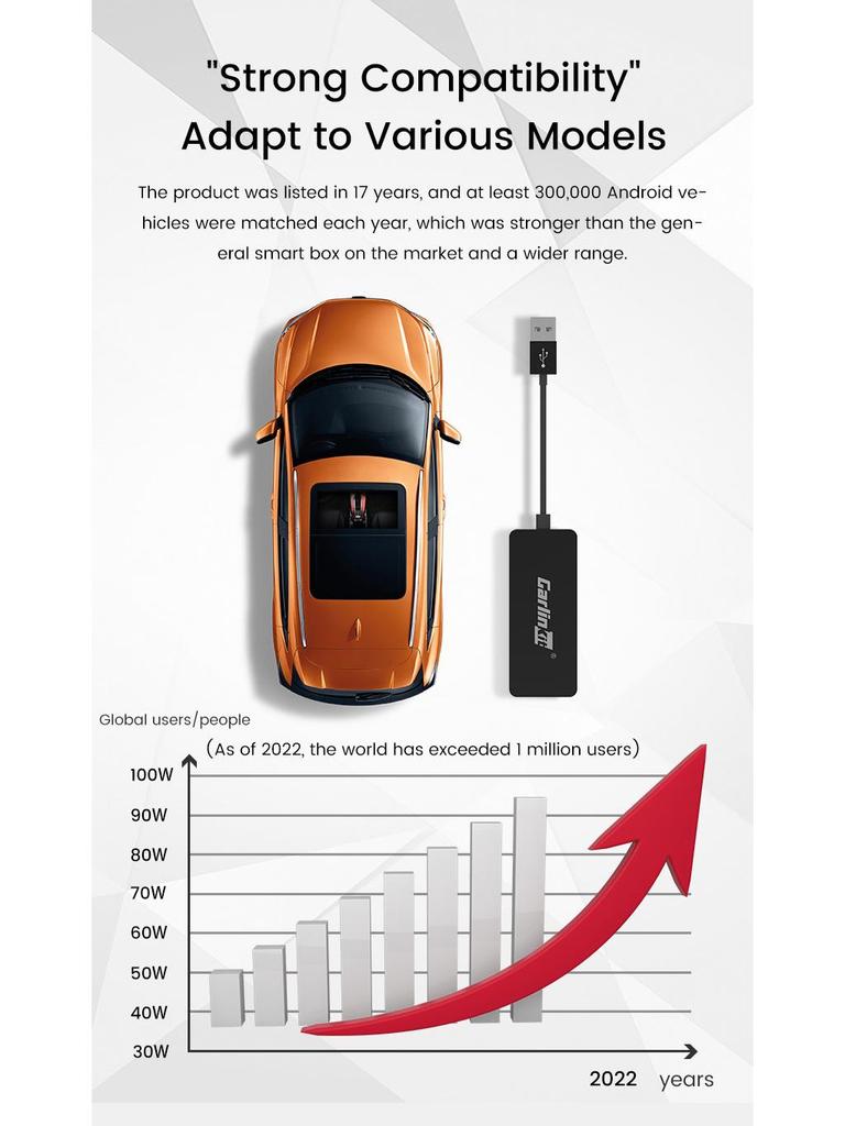 Android Auto CarPlay USB Module for Screen Projection