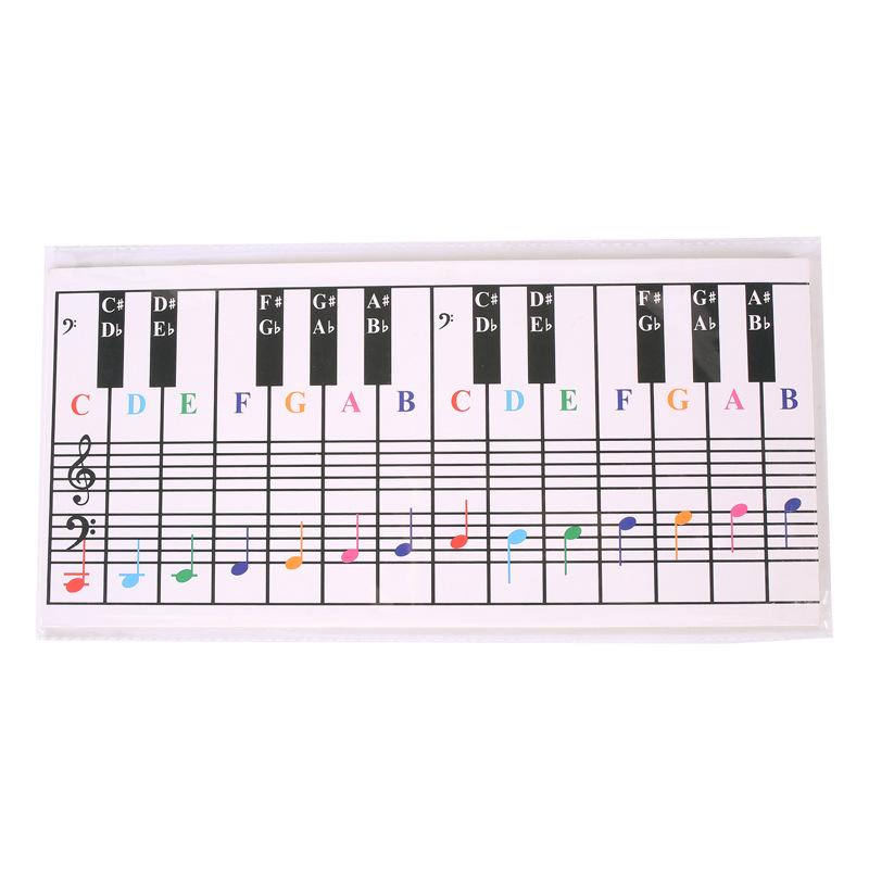 Grafico di Pratica per Pianoforte a 88 Tasti: Diagramma di posizionamento delle dita per organo elettronico a 61 tasti