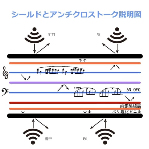 Luxferre TRS To XLR Converter, 6.35mm TRS To XLR Male X2 TRS To 2 XLR TRS Phone Cable, 1.5m Dual XLR Male To XLR Cable, XLR To 6.3mm Converter, Compat