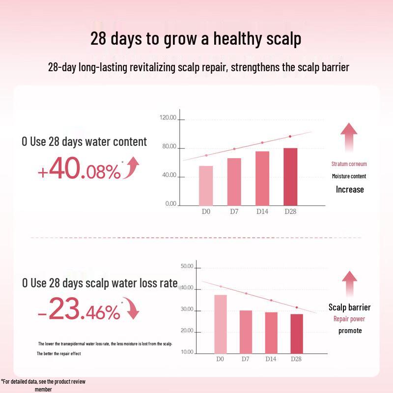 Ban Mu Hua Tian Morning Dew Rose Shampoo Travel Set