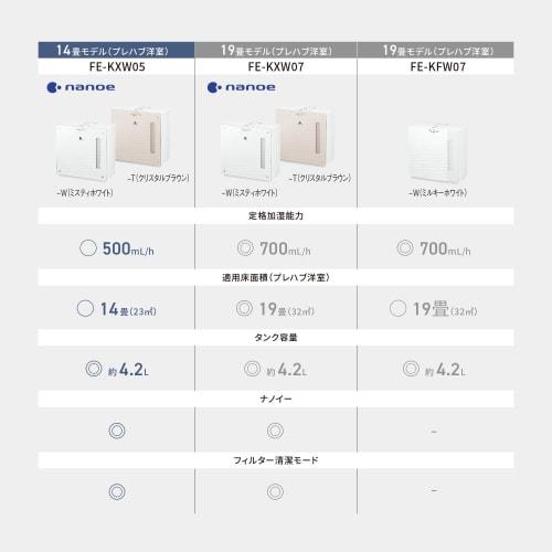 Panasonic Humidifier Evaporative Type Nanoe Equipped ~14 Tatami Misty White FE-KXW05-W