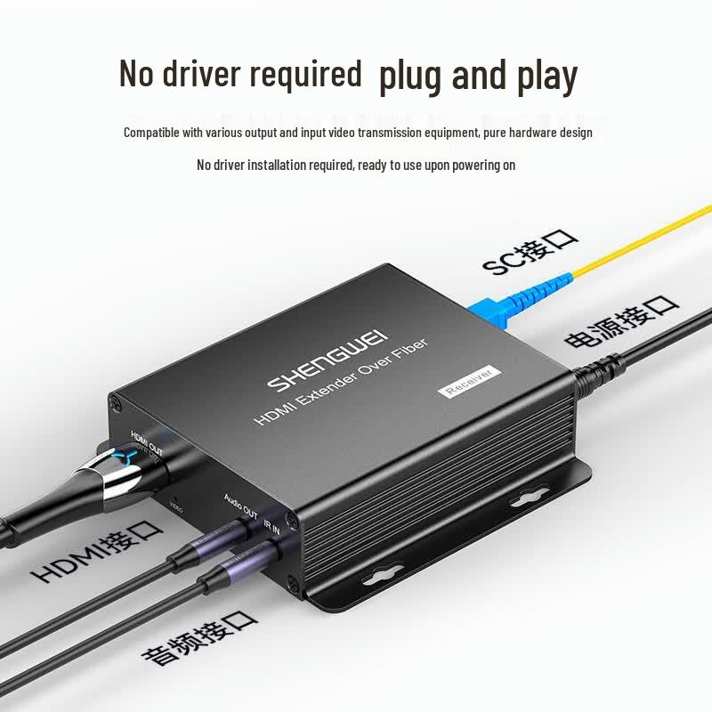 Shengwei HDMI Fiber Optic Extender Kit