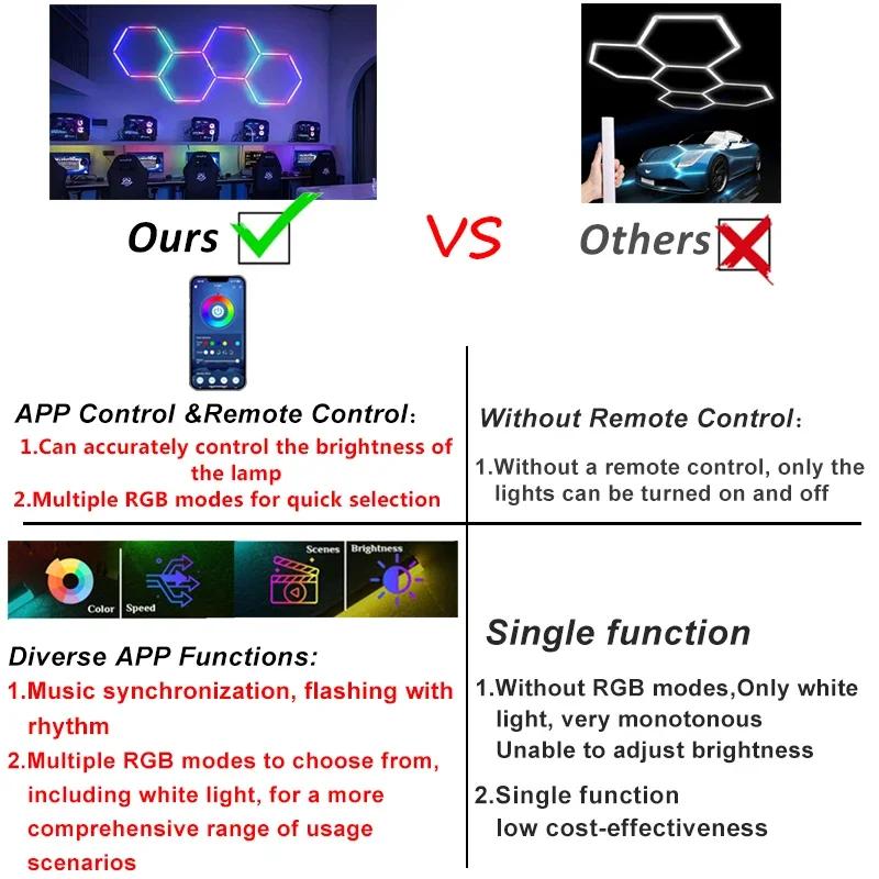 RGB Hexagon LED Light APP Control Honeycomb Garage Lamps 110-265V Music Sync for Bar Restaurant Room Decor Ceiling Lighting