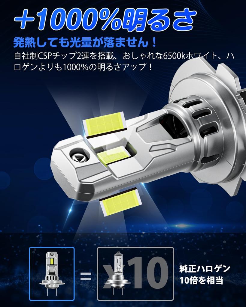 SUPAREE H7 LED 2023 H7 LED Headlight, Motorcycle, Explosive Light, Vehicle Inspection, Built-In Canceller,