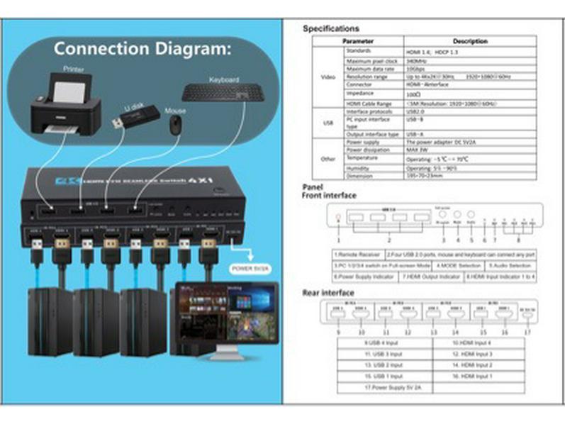 KVM HDMI USB 2.0 4-in-1 Splitter, 4K@30Hz Support, Mouse Passthrough