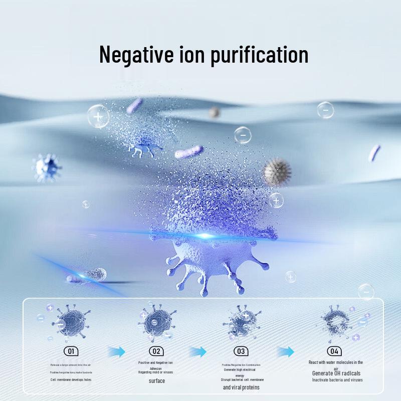 USB Air Purifier with Activated Carbon Filter and Aroma, Removes Odors and Formaldehyde, for Car, Home, or Desktop.
