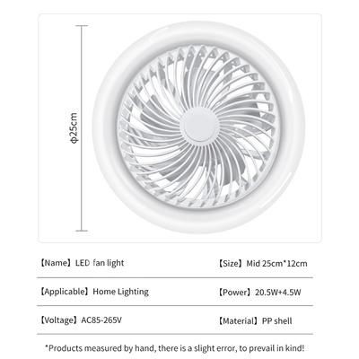 Kvalita vzduchu – Ventilátory