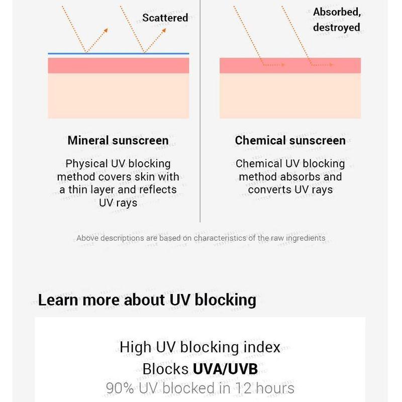 Genabelle - Laser Soothing Sunscreen
