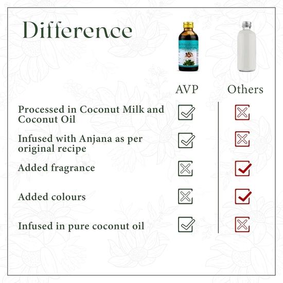 AVP Ayurveda Neelibringadi Coconut Oil 200 ml | Daily Hair Oil | Delays Premature Greying, Reduces Dandruff and Strengthens Hair |Coconut Oil Base