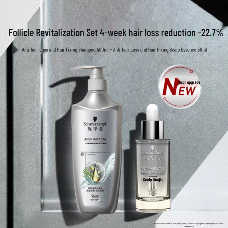 Schwarzkopf Anti-Hair Loss Hair Care Set