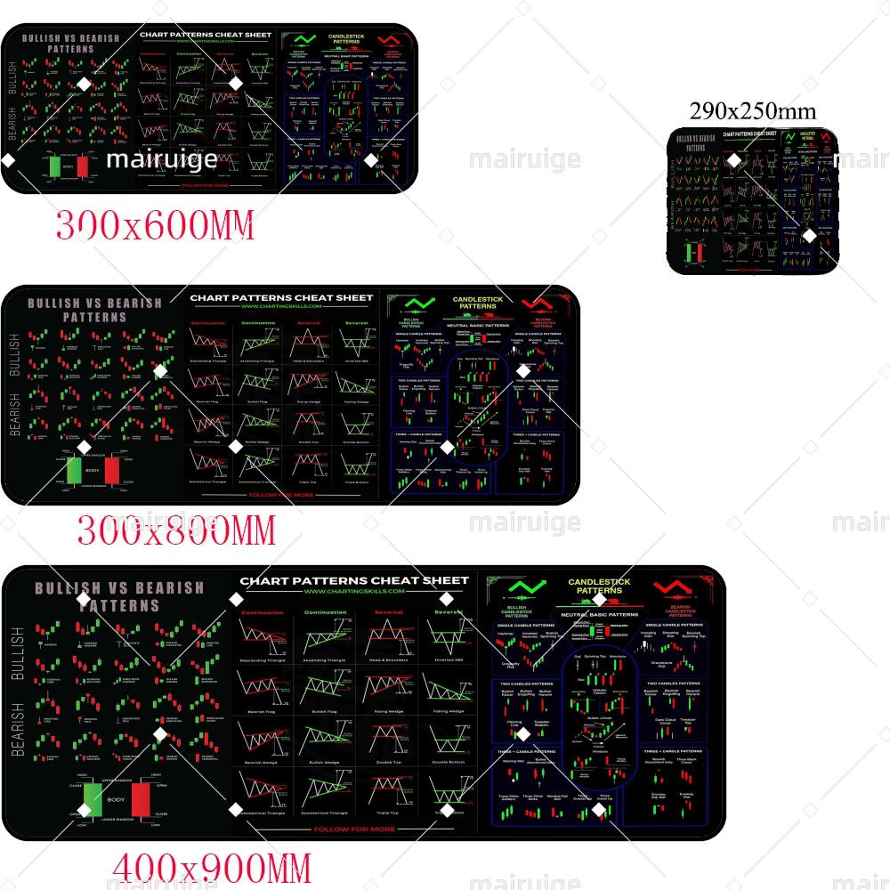 x Large Trading Chart Pattern Mouse Pad Stock market pattern MousePad Desktop Pc Accessories Rubber Desk Mat Keyboard Pad