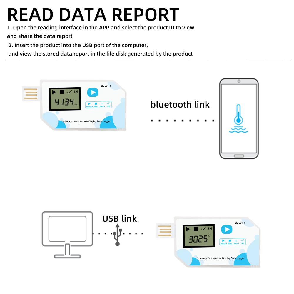 High-precision Digital USB Temperature Data Logger Temp Recorder for Warehouse Storage Refrigerated Transport Laboratory