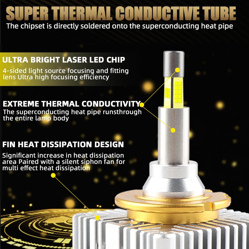 360 D3S D1S LED Car Headlight Xenon Bulb HID 1:1 D2S D4S Canbus D1R D2R D3R D4R LED Turbo Car Lamp Motorcycle Lights Plug&Play