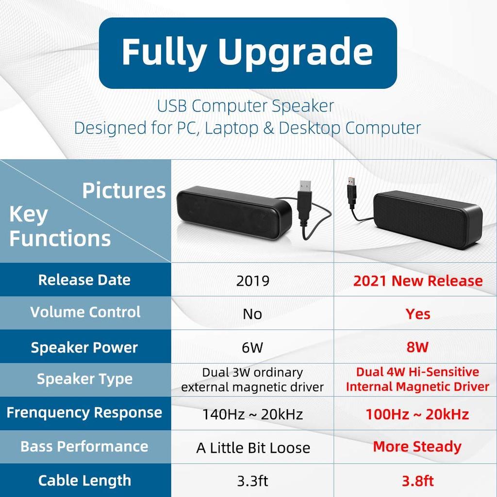 USB-Computerspeaker für Laptops, PC-Lautsprecher, Desktop-Computer, Tragbare Mini-Soundbar mit Sound, Lauter Pegel & Kräftiger Bass, Aufgerüstet mit Lautstärke Co