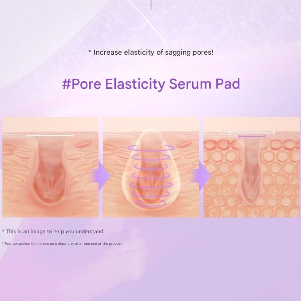 BIOHEAL BOH Probioderm™ Kollagen Remodeling Serum Pads 70 Pads (3 Optionen)