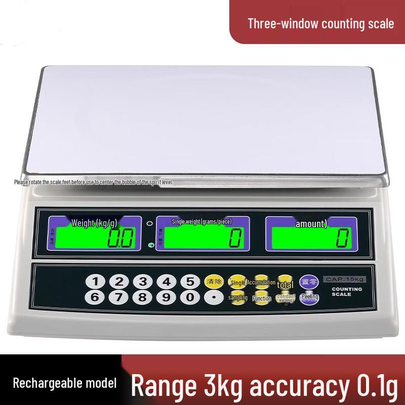 

Commercial Digital Platform Scale