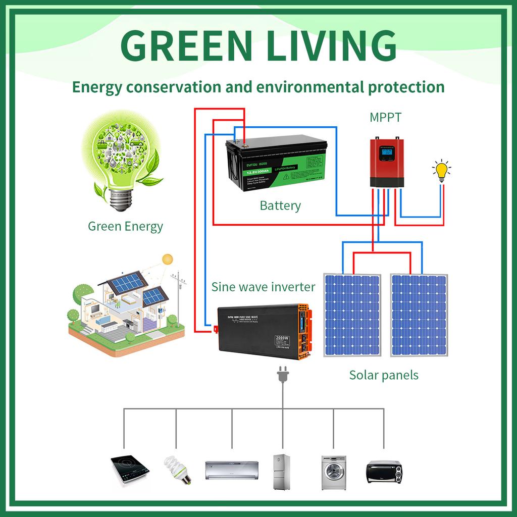 BMS Built-in Long Life RV Lifepo4 12v 300ah Deep Cycle Lithium Ion Batteries EU Stock Lifepo4 Battery Pack