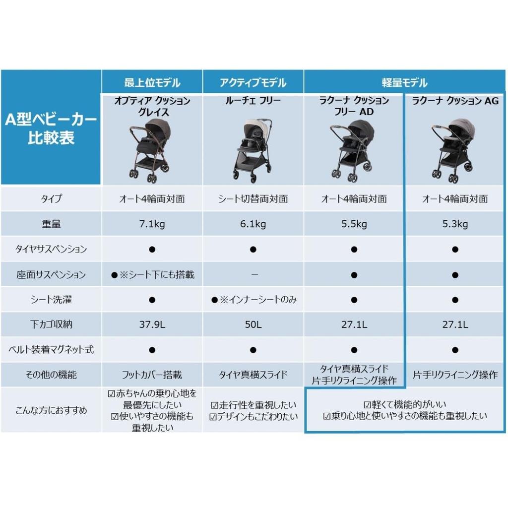 Cărucior tip A Aprica cu pernă Lacuna, AG, pentru vârste de la 1 lună la 36 de luni, Ușor, cu față dublă, cărucior automat cu 4 roți (bej) [2024