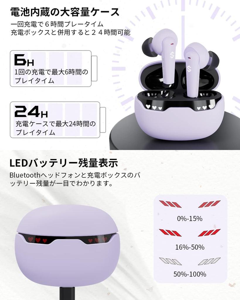 Black Shark Bluetooth 5.1 Wireless Earbuds with Ultra-Low Latency (45ms), Cute LED Emoji Indicator, True Wireless Earbuds, Touch Control, Music &
