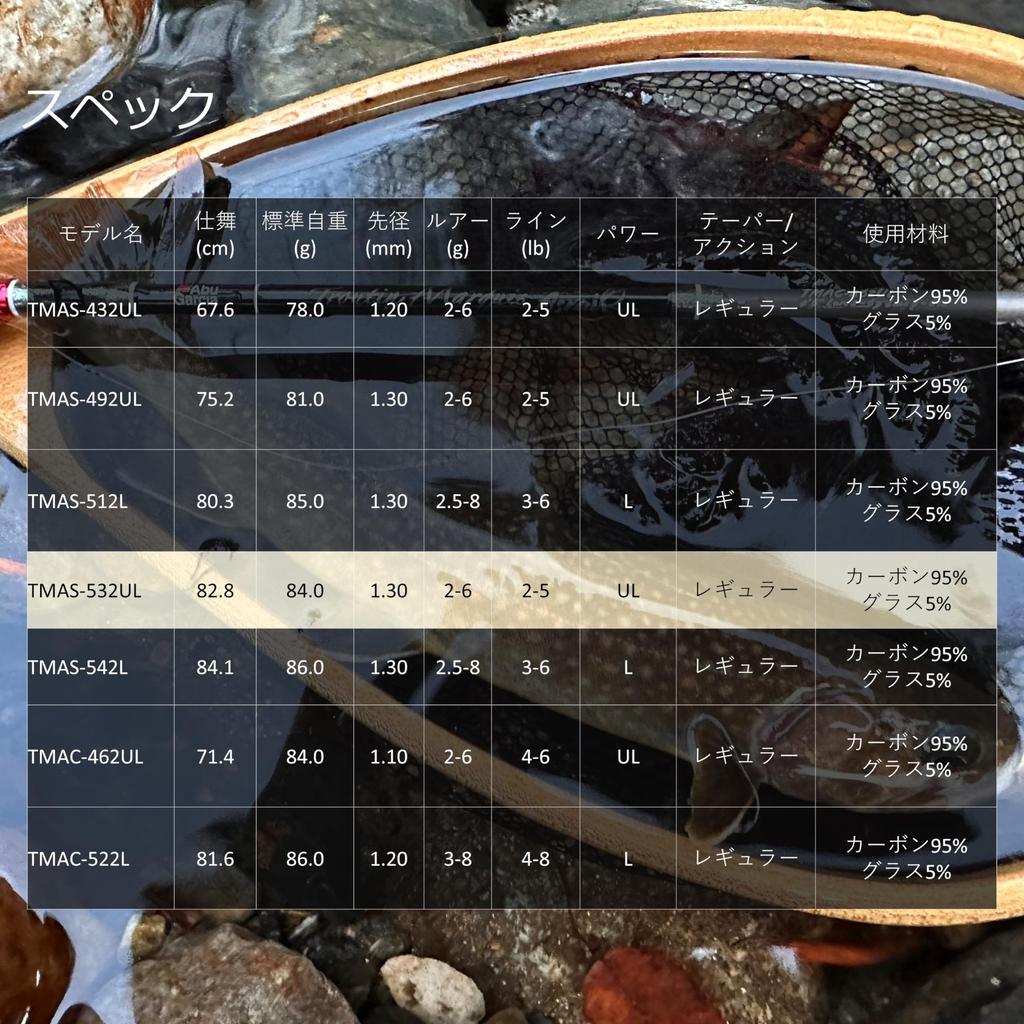 AbuGarcia Troutin Marquis Asrai Native Forellenangel Angelrute Angelrute Forellenrute 2-teilig TMAS-532UL